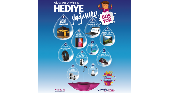 VİZYONEVİM YÖNTEMLERİNE DAHİL OLUN, SİZ DE EV, ARABA SAHİBİ OLUN